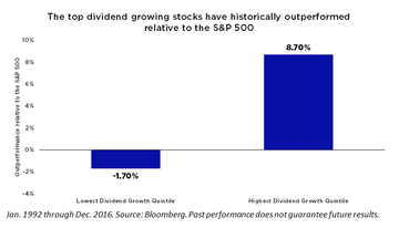 This Will Make You Rethink Your Dividend Strategy | Kiplinger