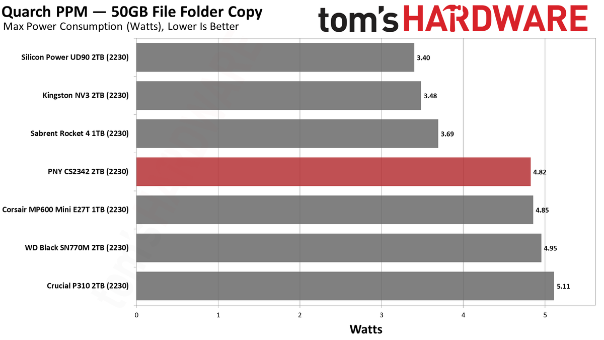 PNY CS2342 2TB SSD