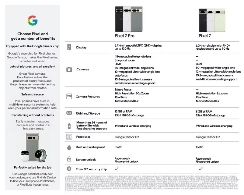 Ein Screenshot der übersetzten durchgesickerten Spezifikationstabellen für Google Pixel 7 und Google Pixel 7 Pro