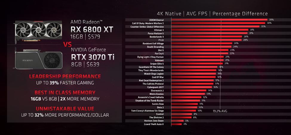 AMD benchmarks.