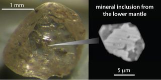 Like an insect in amber, mineral inclusions trapped in diamonds can reveal much about the Earth’s deep interior. The study by Walter et al. in Science reveals mineral inclusions that originated in oceanic crust and subducted into the lower mantle.