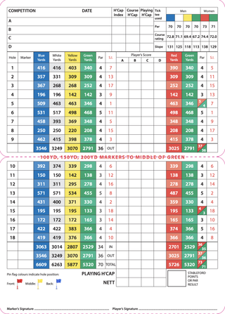 Cruden Bay Golf Club Championship Course scorecard