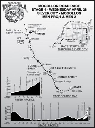 Stage 1 pro men.