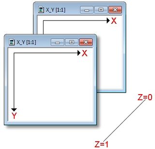 The Z order indicates how windows are layered or organized