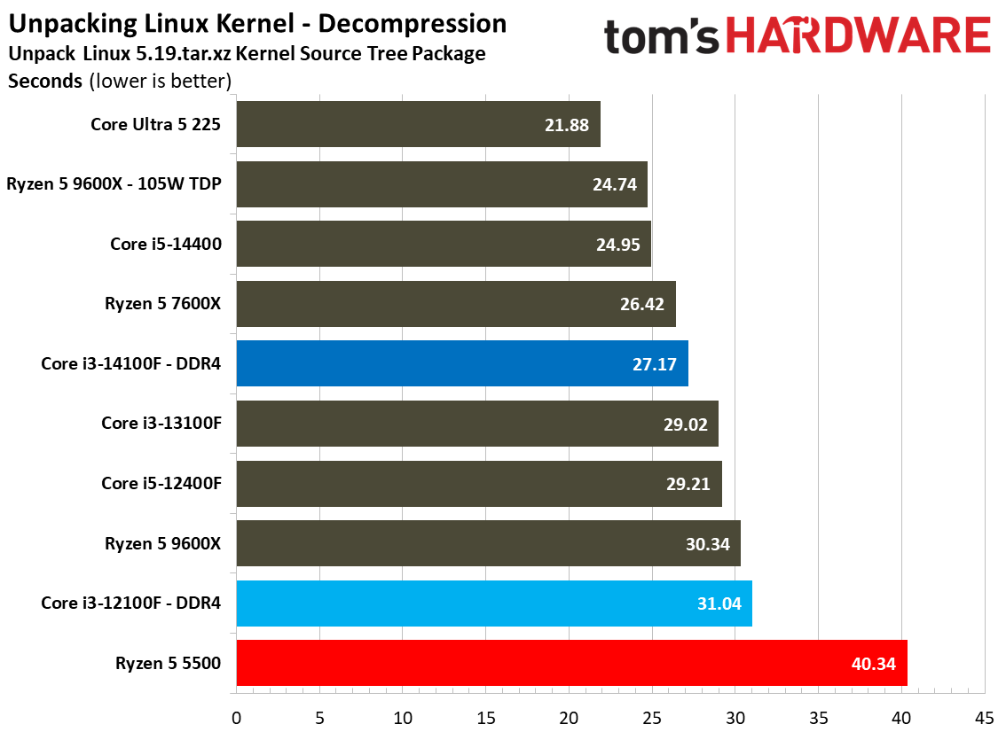 $100 CPU Shootout - Workstation Benchmarks