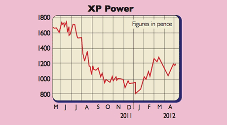 588_P12_XP-Power