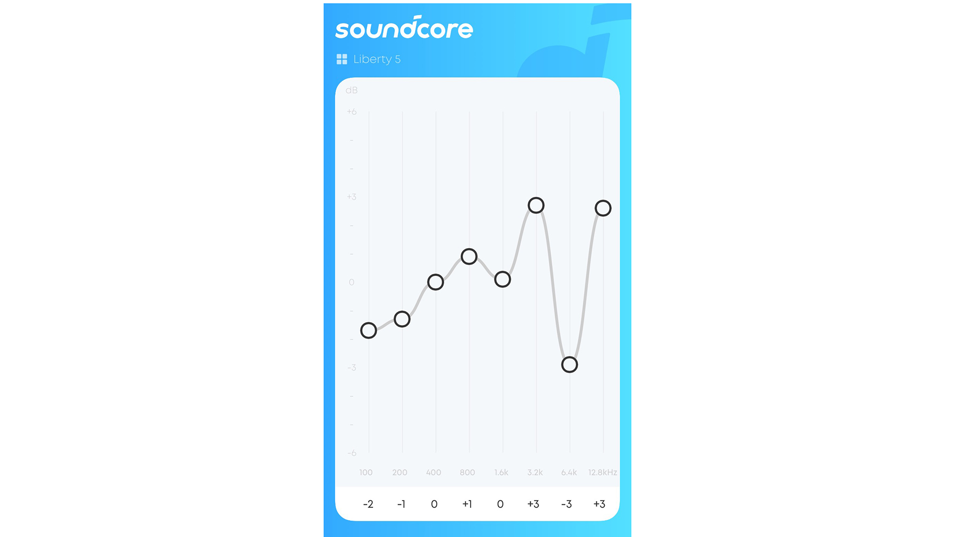 My custom equaliser settings.
