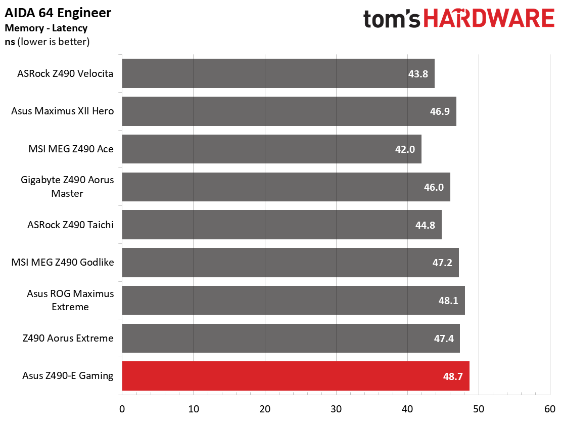 Asus ROG Strix Z490-E