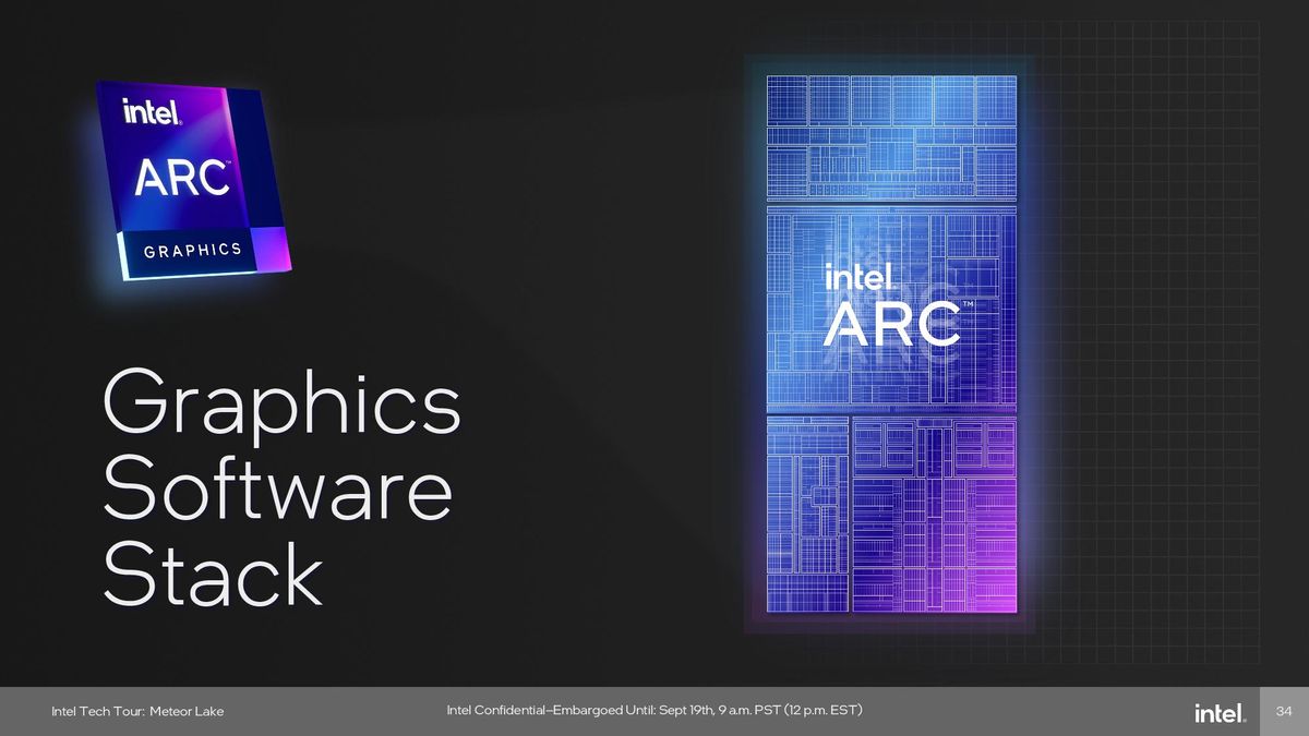 Intel Meteor Lake Graphics (GPU) Tile