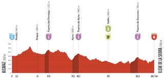 Stage 10 - Vuelta a España 2026 stage 10 preview