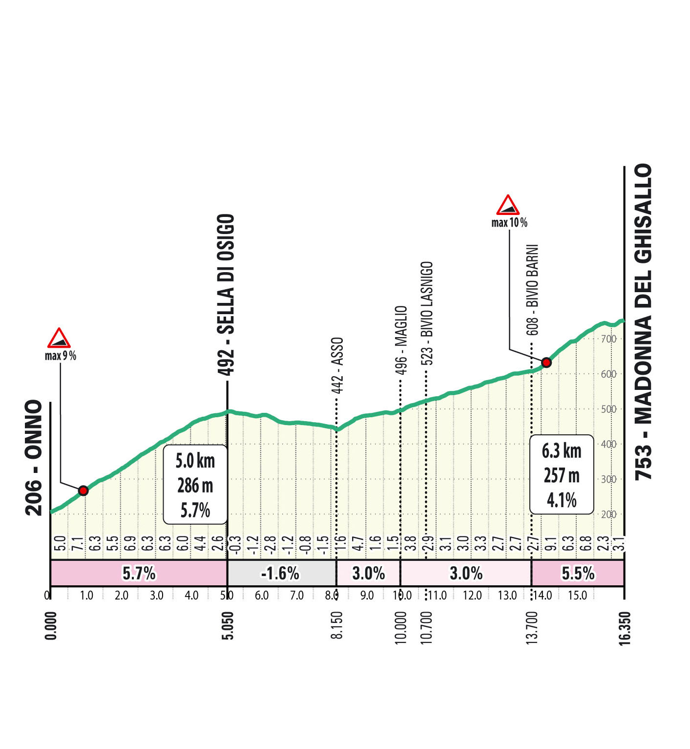 Route for the 2024 Il Lombardia