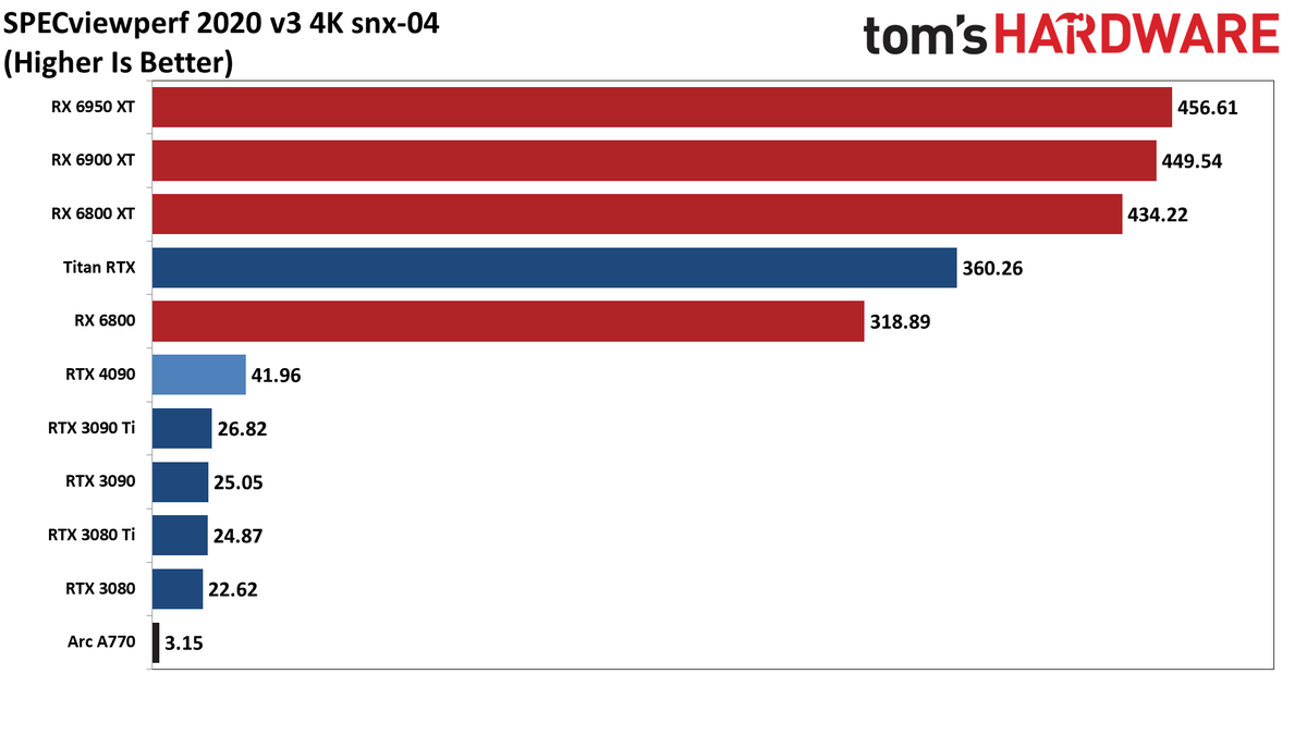 Nvidia GeForce RTX 4090
