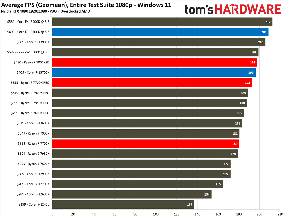 Core i7-13700K