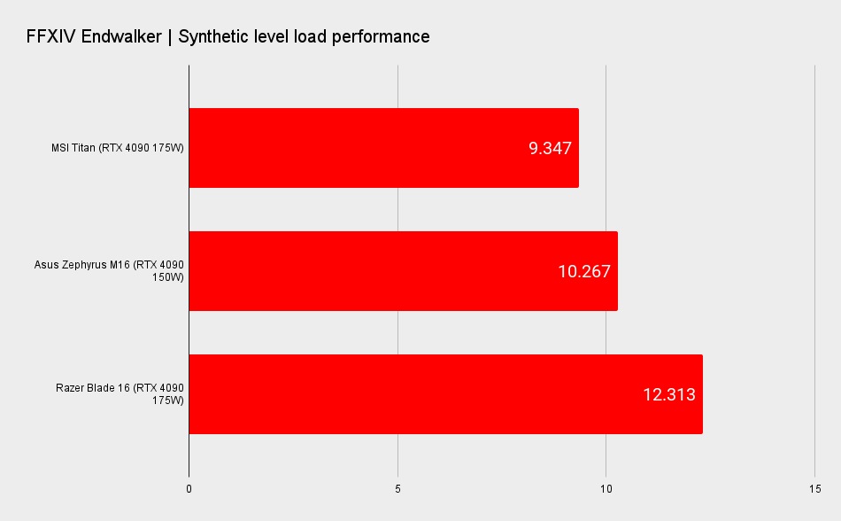 Gaming laptop benchmarks