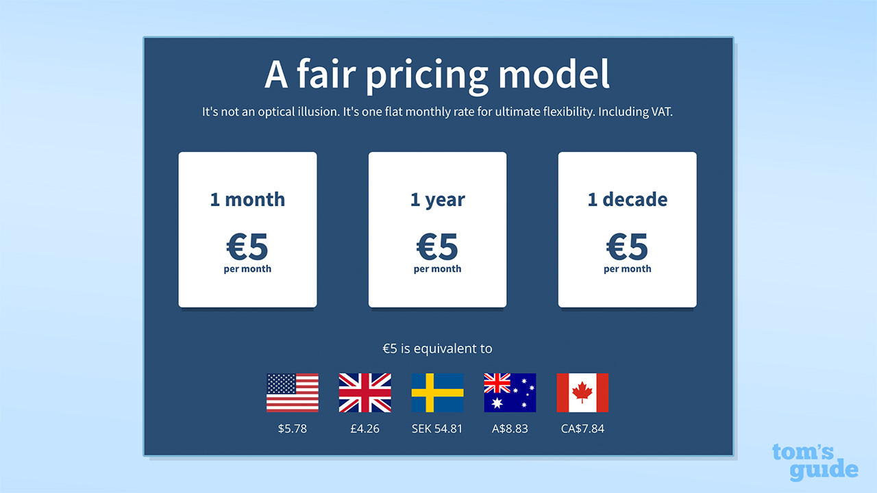 Mullvad's pricing structure on a blue background