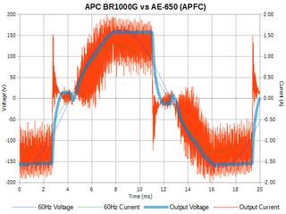 BR1000G vs. EA-650