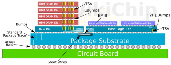 Intel Reveals Three new Cutting-Edge Packaging Technologies | Tom's ...