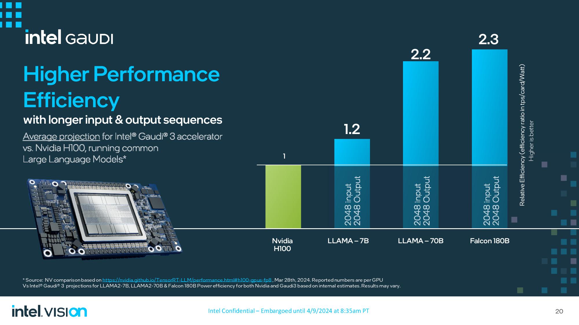 Intel details Gaudi 3 at Vision 2024 — new AI accelerator sampling to ...