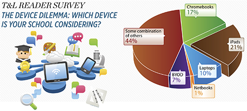 Which Device is Your School Considering?