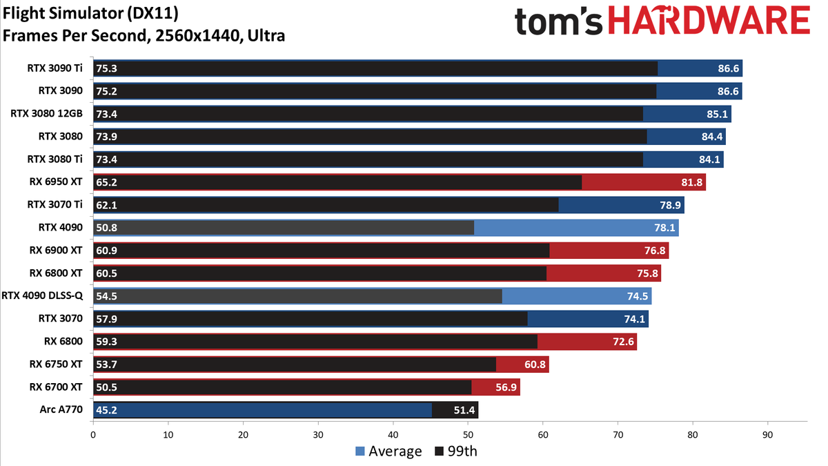 Nvidia GeForce RTX 4090