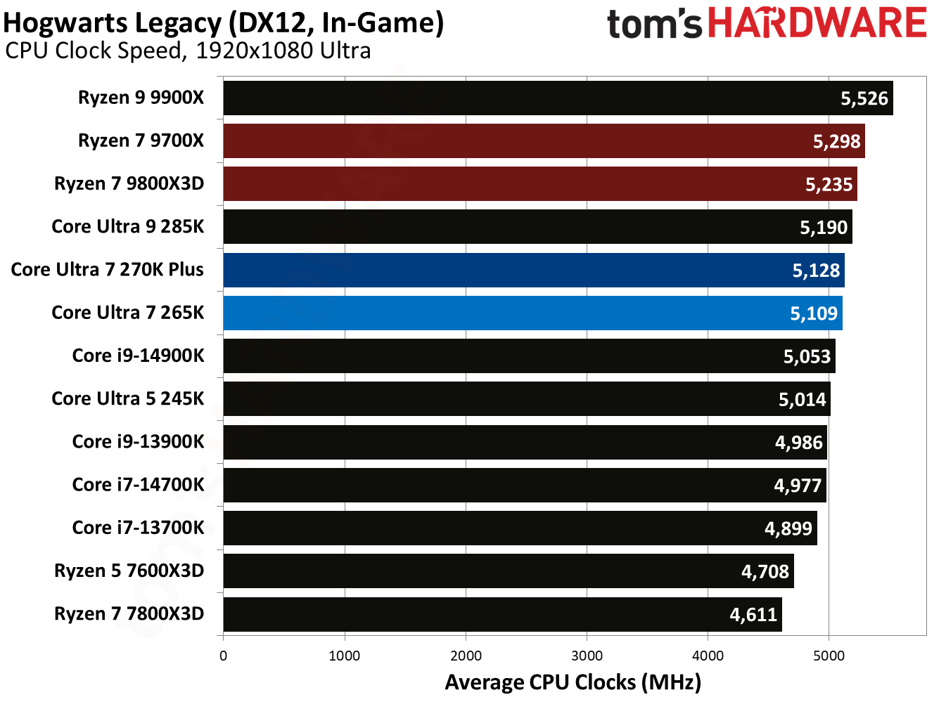Intel Core Ultra 7 270K Plus