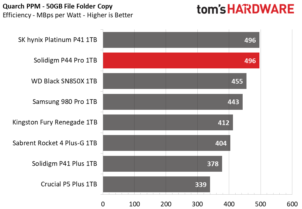 1TB Solidigm P44 Pro