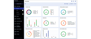 The dashboard for Acronis