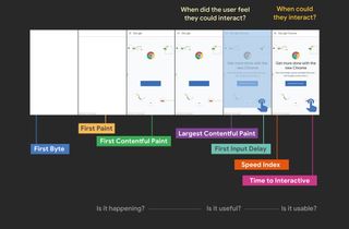 Pagespeed insights