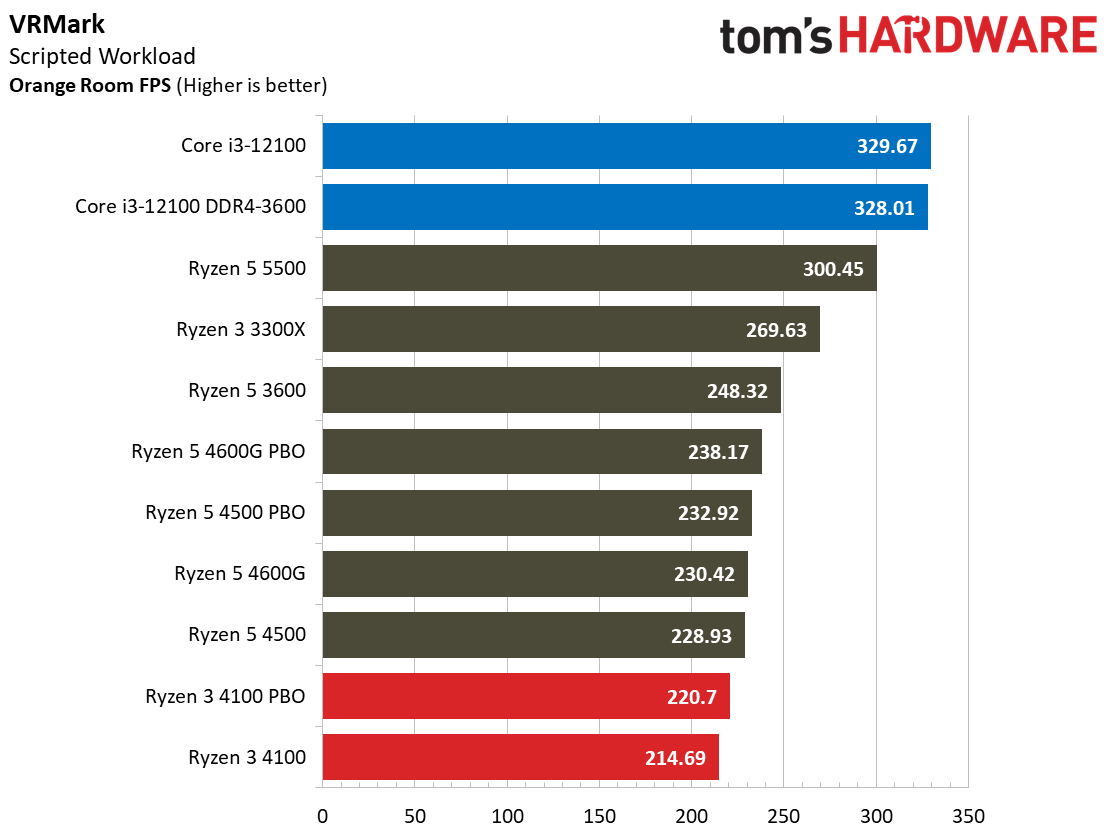 Ryzen 3 4100