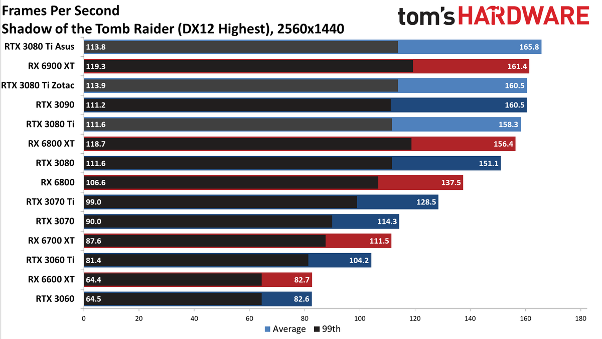 Asus ROG Strix LC GeForce RTX 3080 Ti