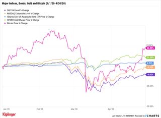 Bitcoin chart 1