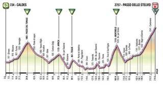 The profile of the penultimate stage of the 2012 Giro d'Italia, which takes in the Mortirolo and the Stelvio.
