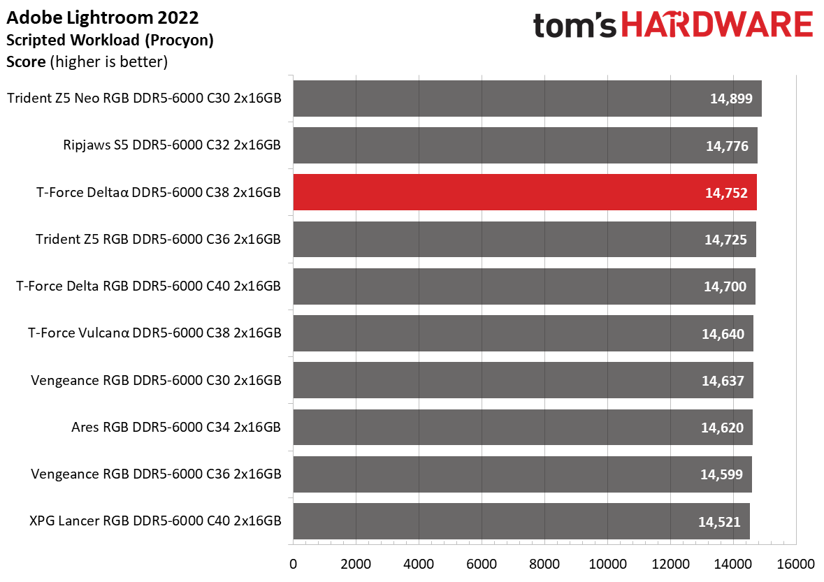 DDR5 Review