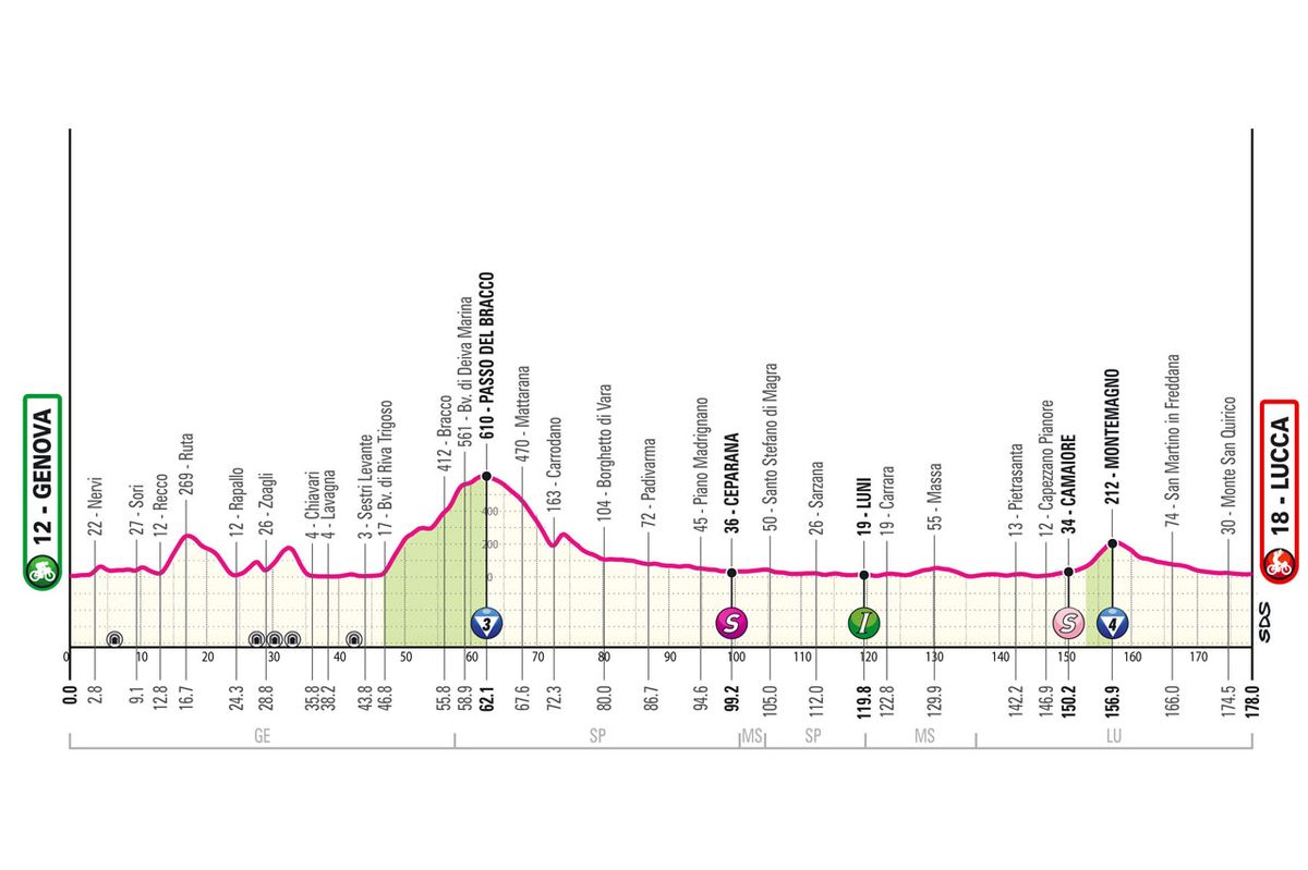 As it happened: Sprinters miss out on Giro d'Italia stage 5 after ...