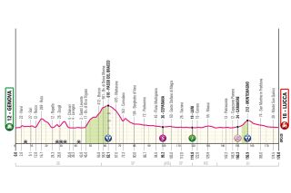 Giro d'Italia stage 5 profile