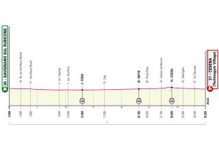 Giro d'Italia 2023 Stage 9 profile