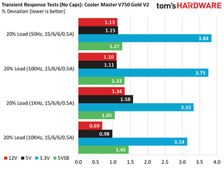 Cooler Master V750 Gold V2