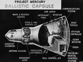 Projecy Mercury Explained
