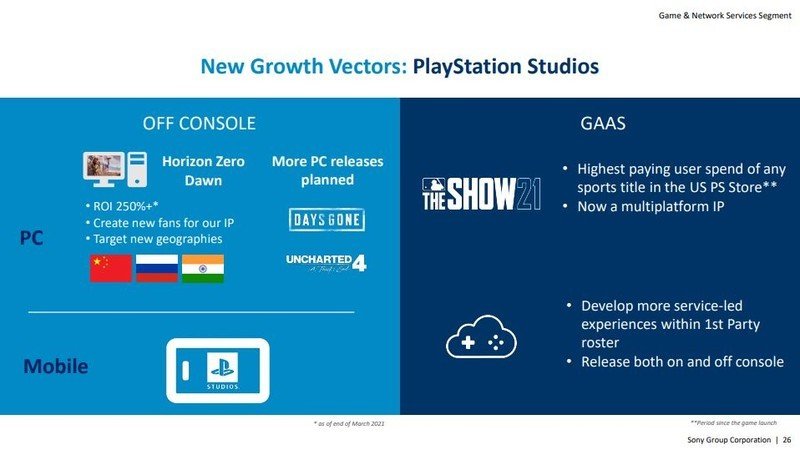 Sony Yatırımcı İlişkileri Yeni Büyüme Vektörleri