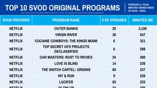 Nielsen Weekly Rankings - Original Series August 2-8