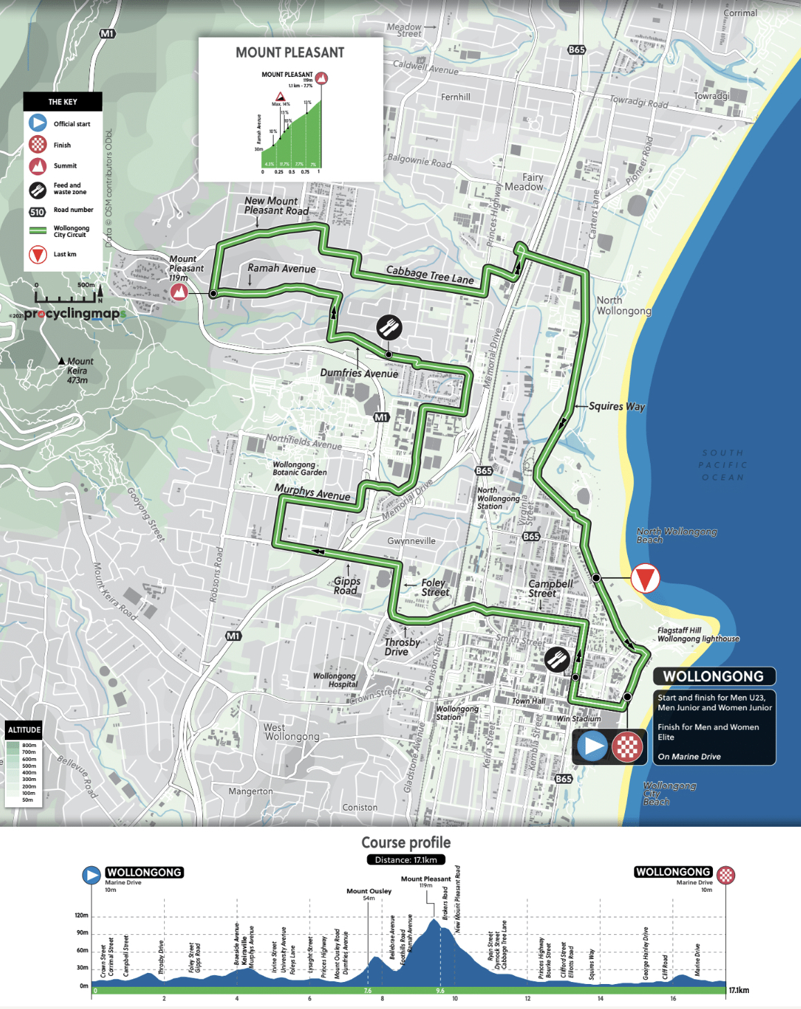 City Circuit road race course map and profile, 2022 UCI Road World Championships Wollongong