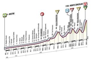Giro d'Italia 2010 new profile stage 15