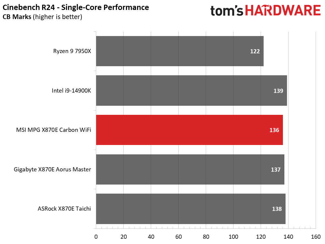 MSI X870E Carbon WIFI