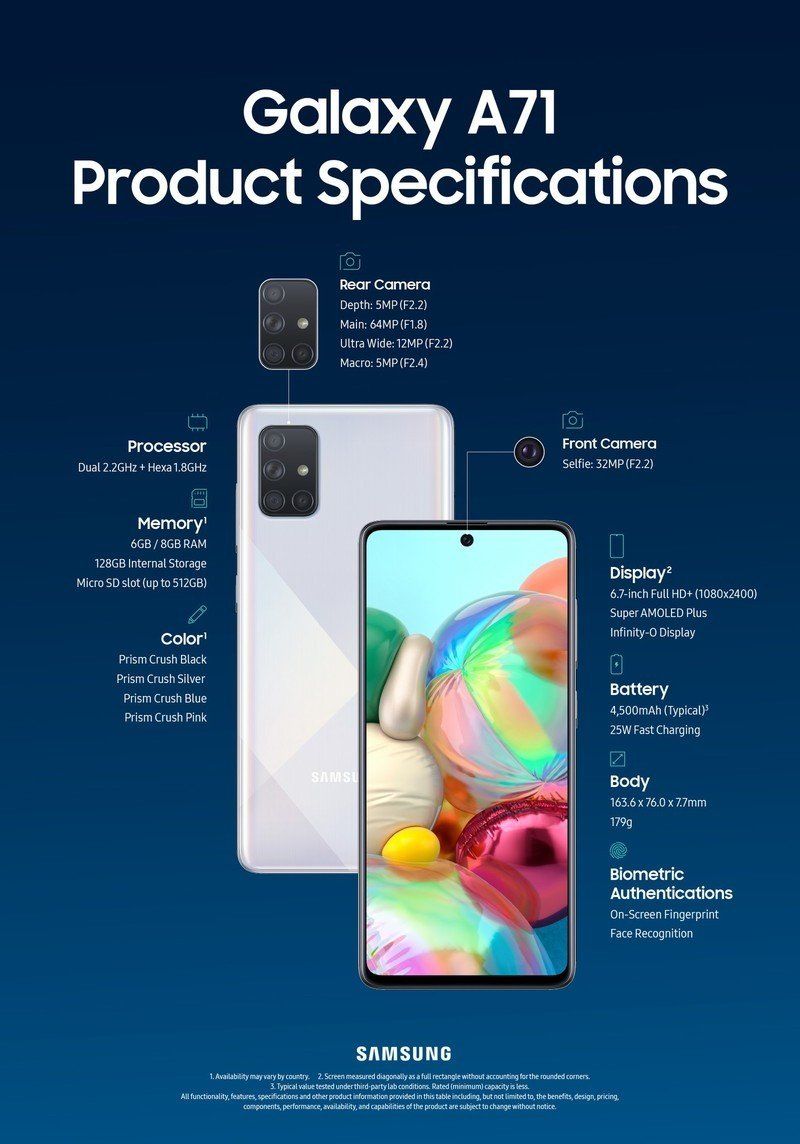 Samsung A71
