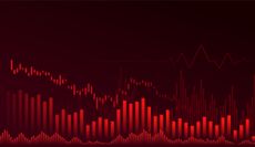 red financial charts with moving averages and volume bars