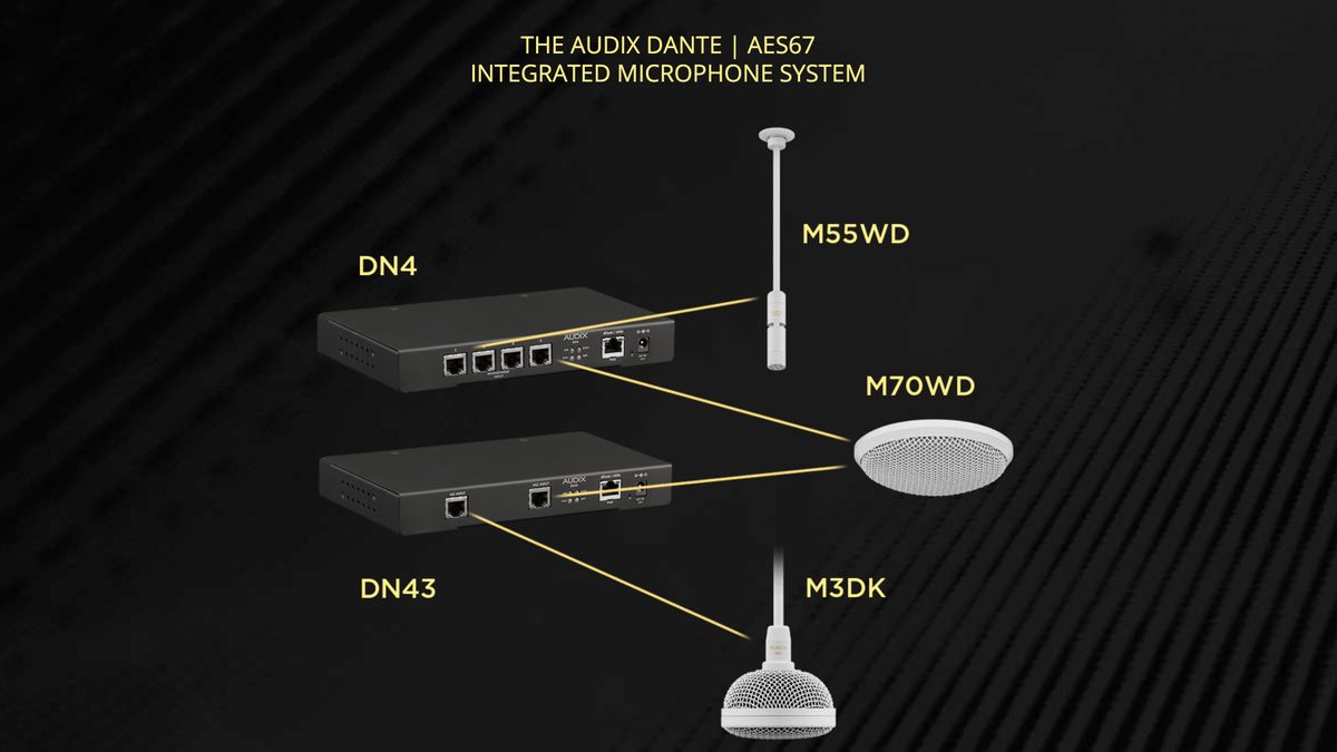 Audix Dante | AES67 Integrated Microphone System