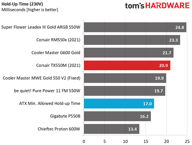 Corsair TX550M