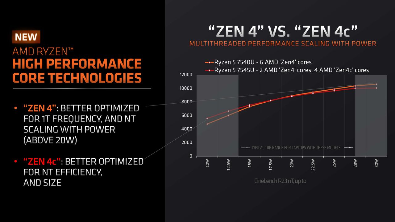 A performance comparison between two APUs