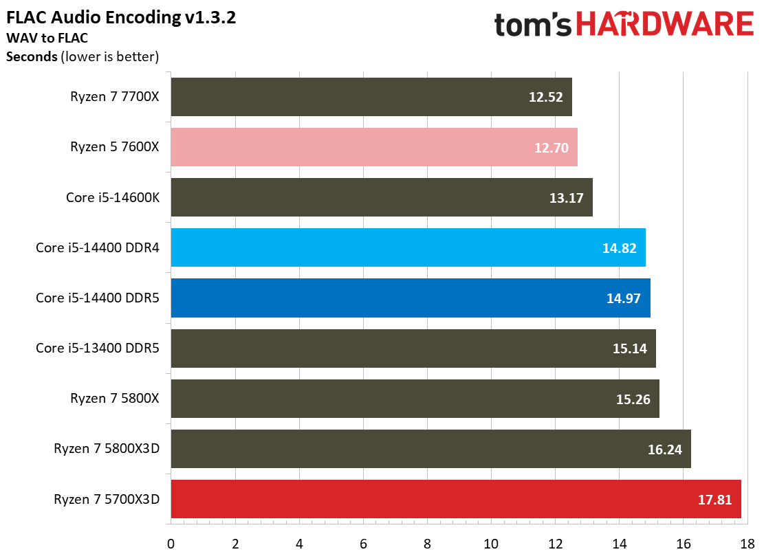 Ryzen 7 5700X3D