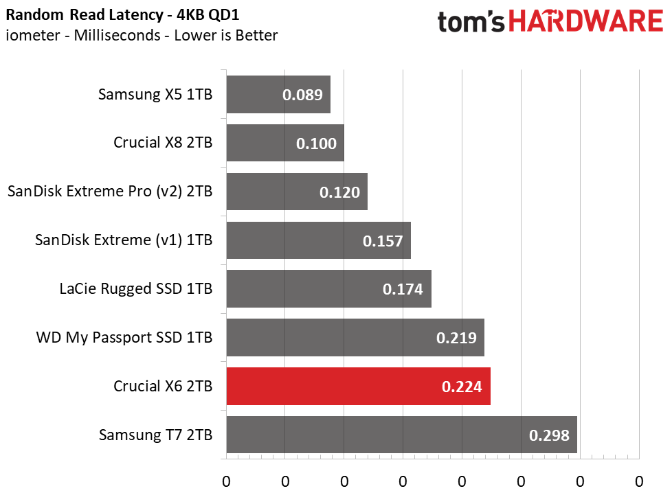 Crucial X6 Portable SSD